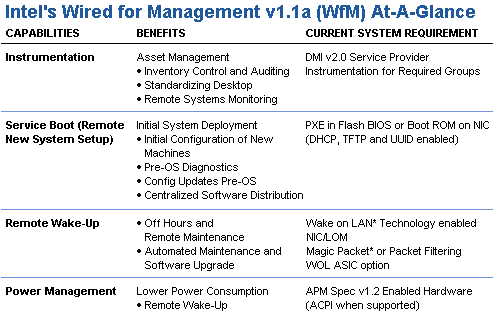 WfM Technologies At-A-Glance