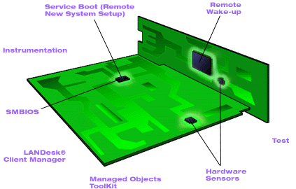 IDF Presentations