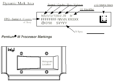 Identification markings for the Pentium(R) III processor