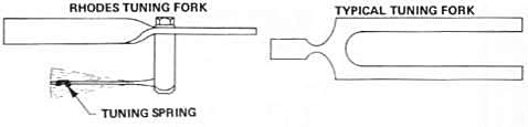 Tuning Fork Comparison