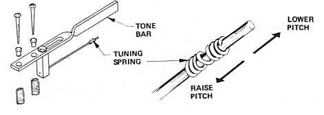 RHODES Tuning Fork