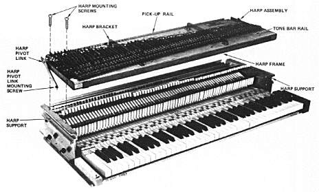 Rhodes Harp/Action Assembly