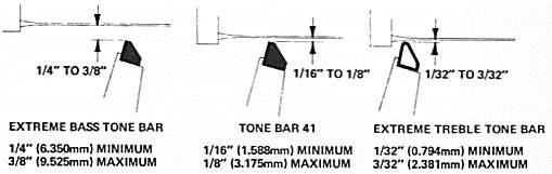 Escapement Distances