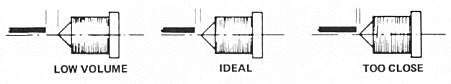 Volume Adjustment Diagram