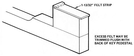 Key Pedestal -- Felt Modification Complete