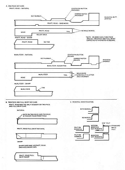 Key Identification Chart