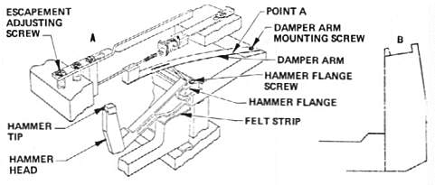 Rhodes Fourth Stage Action Design