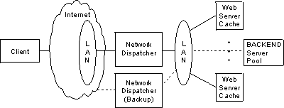 Lan Connected Servers