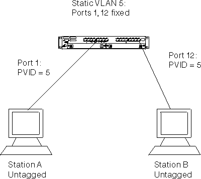 fdg2a007/a5