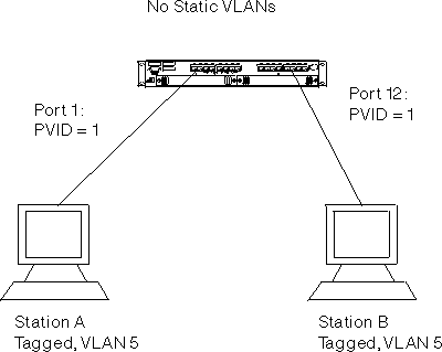 fdg2a008/a6