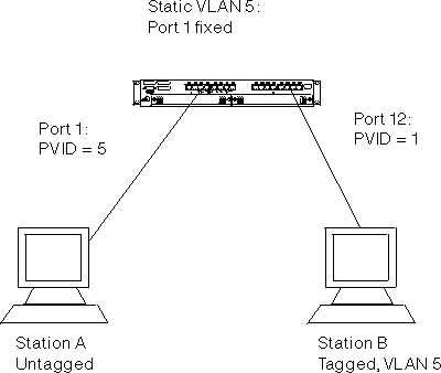 fdg2a009/a7