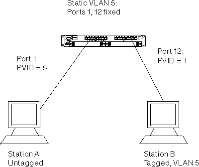 fdg2a010/a8