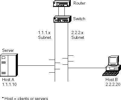 Figure fgl2a002 not displayed.