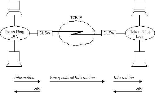 amn4a054 Data Link Switching over the WAN