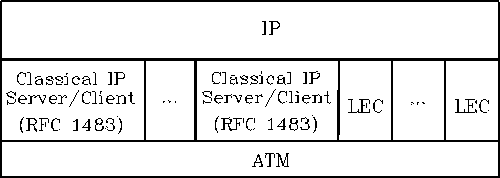 IP routing