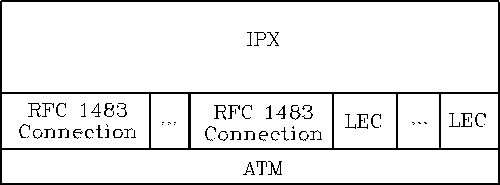 IPX routing