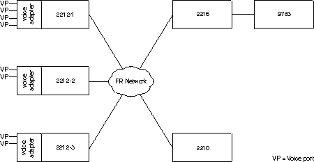 Network Drawing