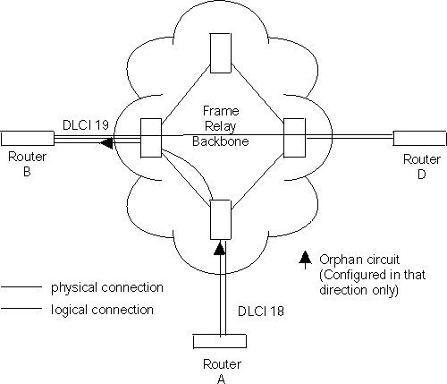 Orphan Circuit