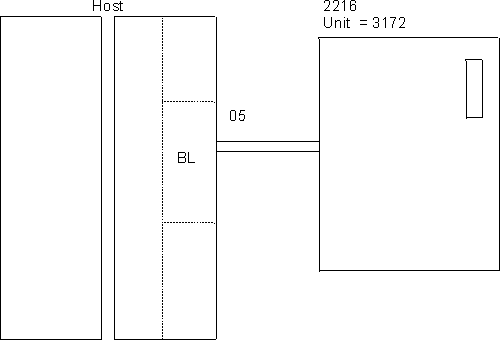 Parallel channel config