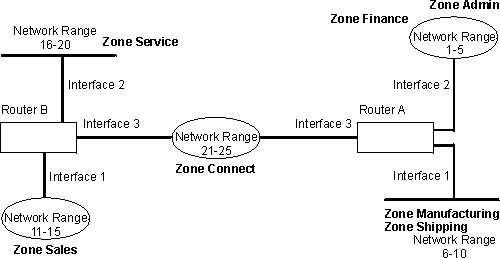 Network Filtering Example Graphic