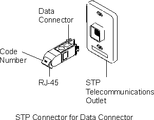 RJ-45 to data connector