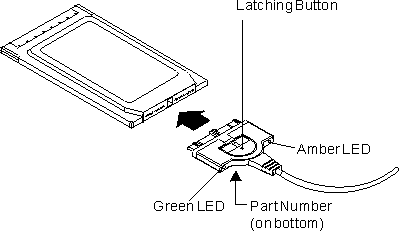 cable to PC Card