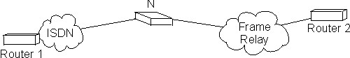 Frame Relay over ISDN