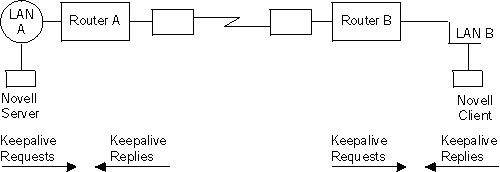 Keepalive filtering