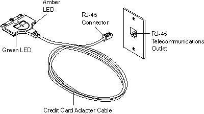 cable to RJ-45 outlet