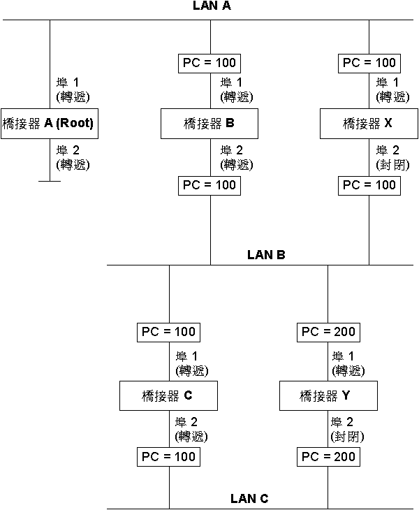 Figure fdg0a013 not displayed.