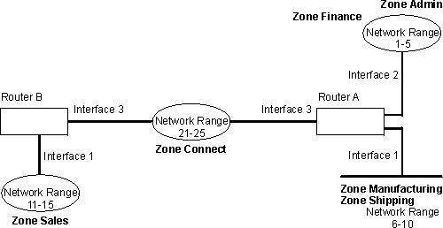 Zone Filtering Example Graphic