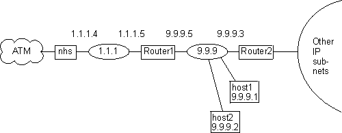 Using disallowed router-to-router shortcuts