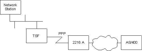 Artwork showing TSF sample configuration