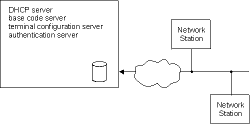 Artwork showing NS connected to server