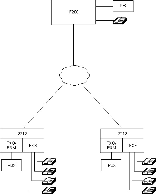 Overview of F200-2212 Voice Communication