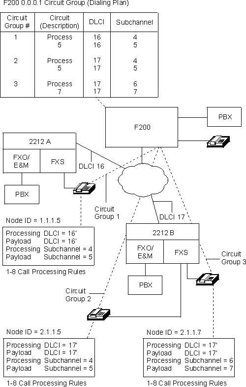 Simple Overview of F200-2212 Voice Communication