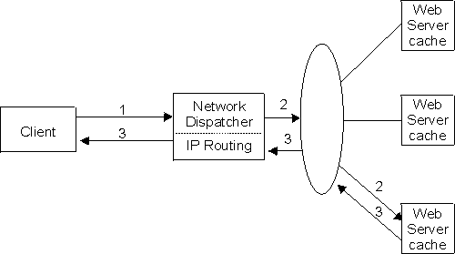 Cache Request Found