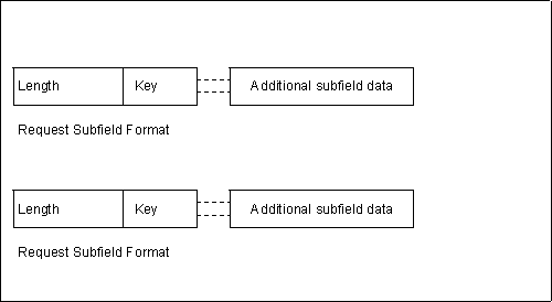 Subfield Format