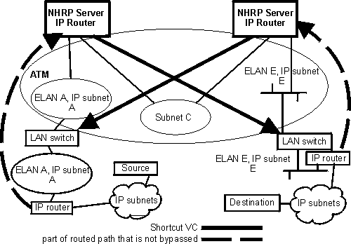 NHRP to an Egress Router