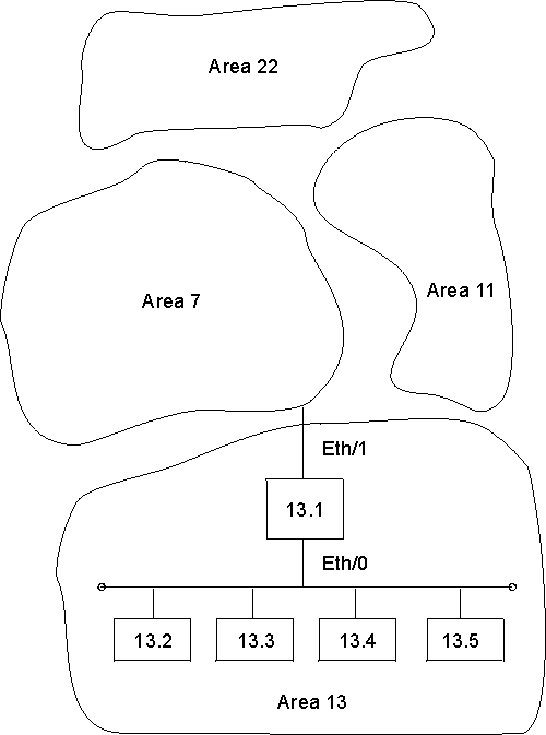 Example of Area Routing Filter for Security