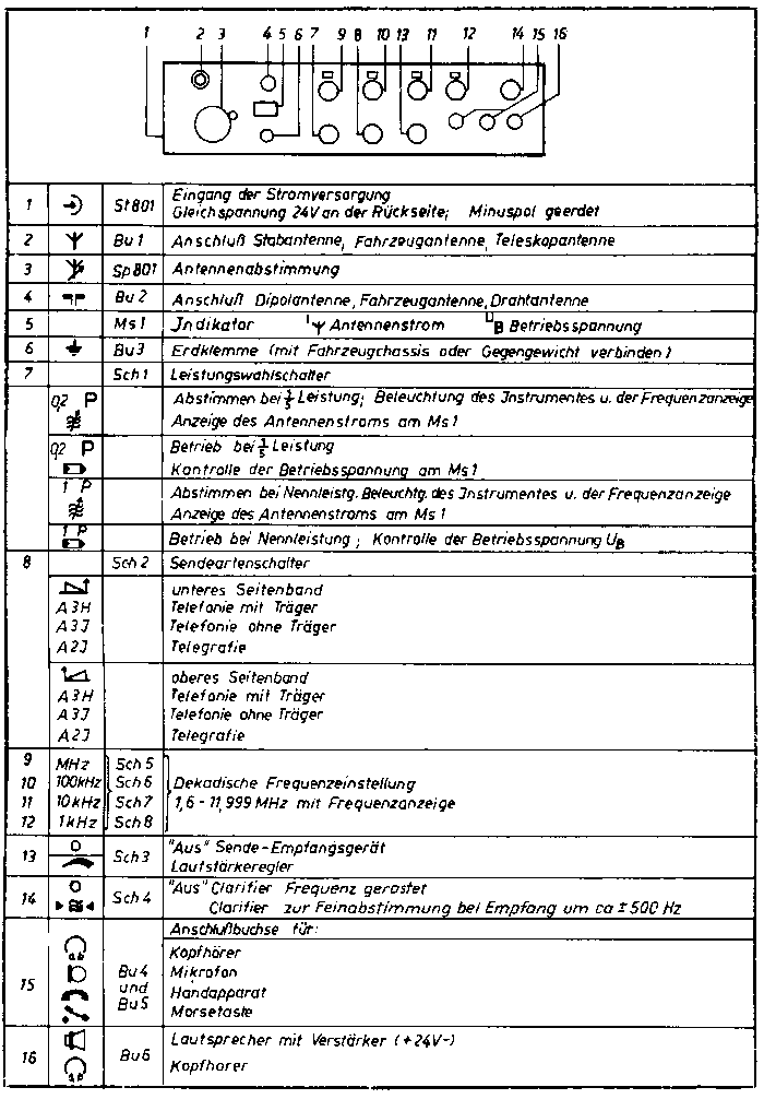 SEG 15 D - Erklärung der Bedienelemente