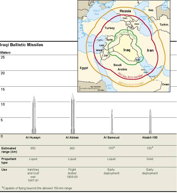 Map of Iraq and a graph depicting Iraqi ballistic missiles and their capabilities