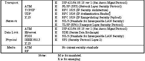 Table 6-1, part b