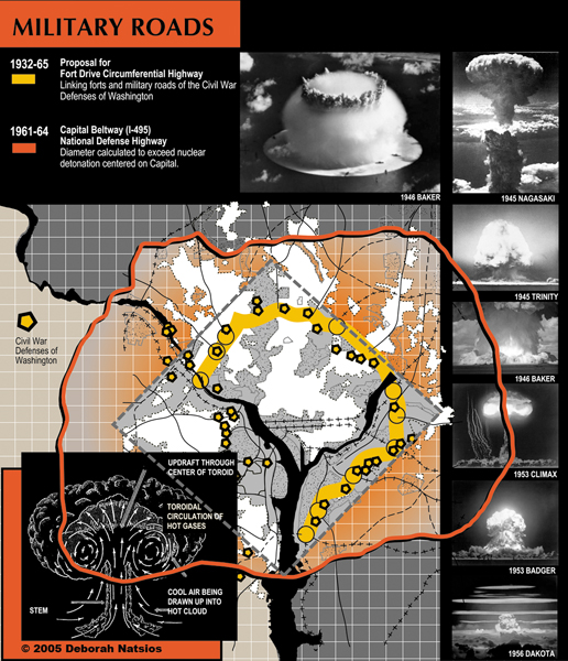 natsios-04-mil-roads